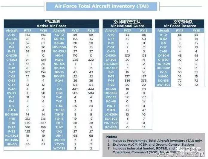 52架战斗机战斗力多少,世界各国空军战斗机排名