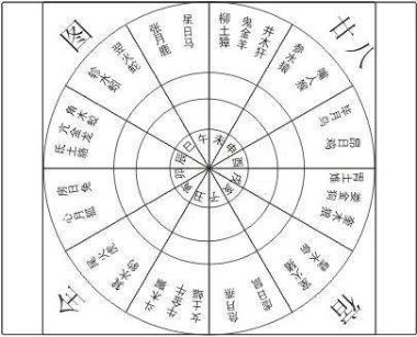 易经讲解十二生肖配对,十二生肖婚配吉凶图