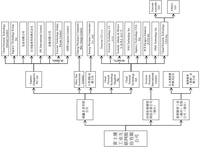 富士康科技集团总部,富士康工资一般多少钱一个月