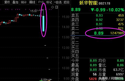 经历过连续十几天的跌停,股票连续4个跌停还能继续跌吗