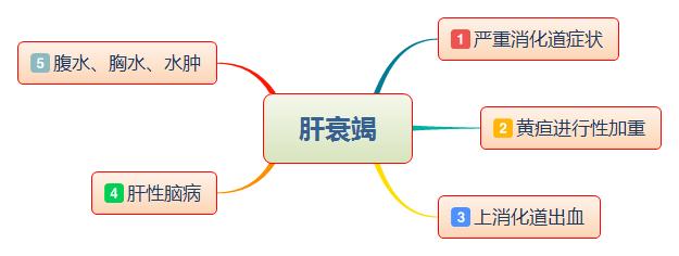 急性肝炎不治会造成什么样的后果,有肝炎如果不治理还能活多久
