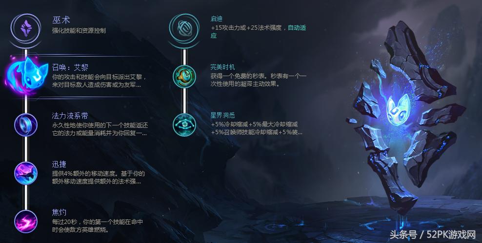 lol玩腻怎么解决,lol玩辅助真累