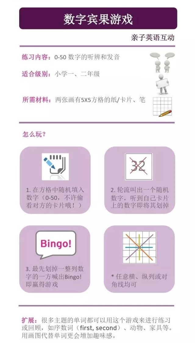 教孩子学英语口语的正确方法,幼儿学英语启蒙0-6岁英语方法