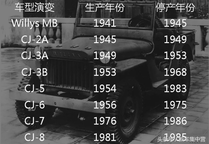 牧马人jk两门版推荐,牧马人jk绝版