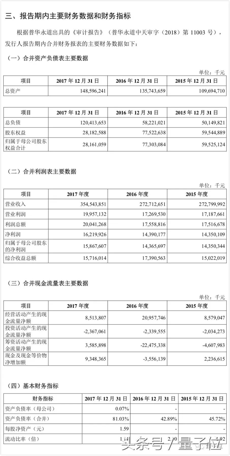 告别“全球最大代工厂”？招股书暴露，富士康下半场有了新故事
