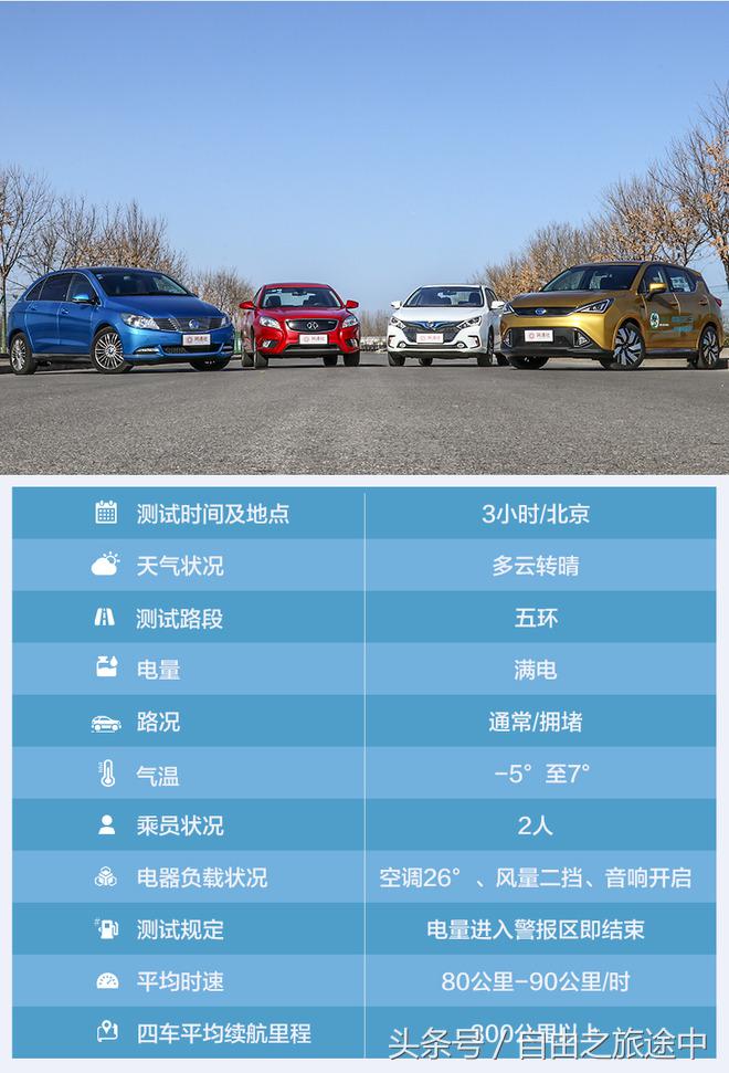 零下十度电动车续航,低温电车续航里程测试