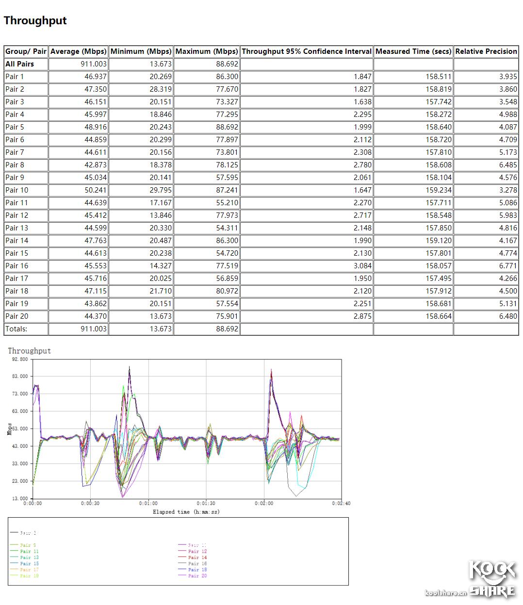 linksyswrt3200路由器设置,linksyswrt32x拆解