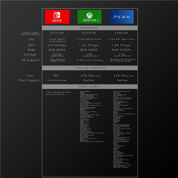 亲子游戏机switch好还是xbox好,体感游戏机选xbox还是switch