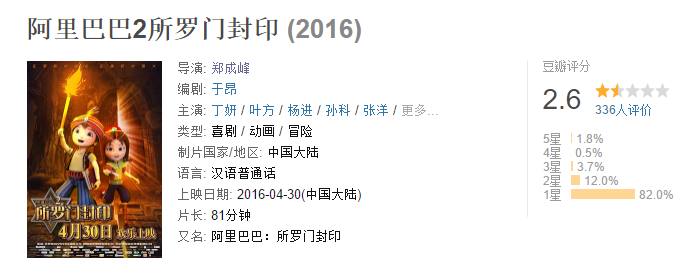 豆瓣票房9.0,豆瓣评分8.3却票房惨淡
