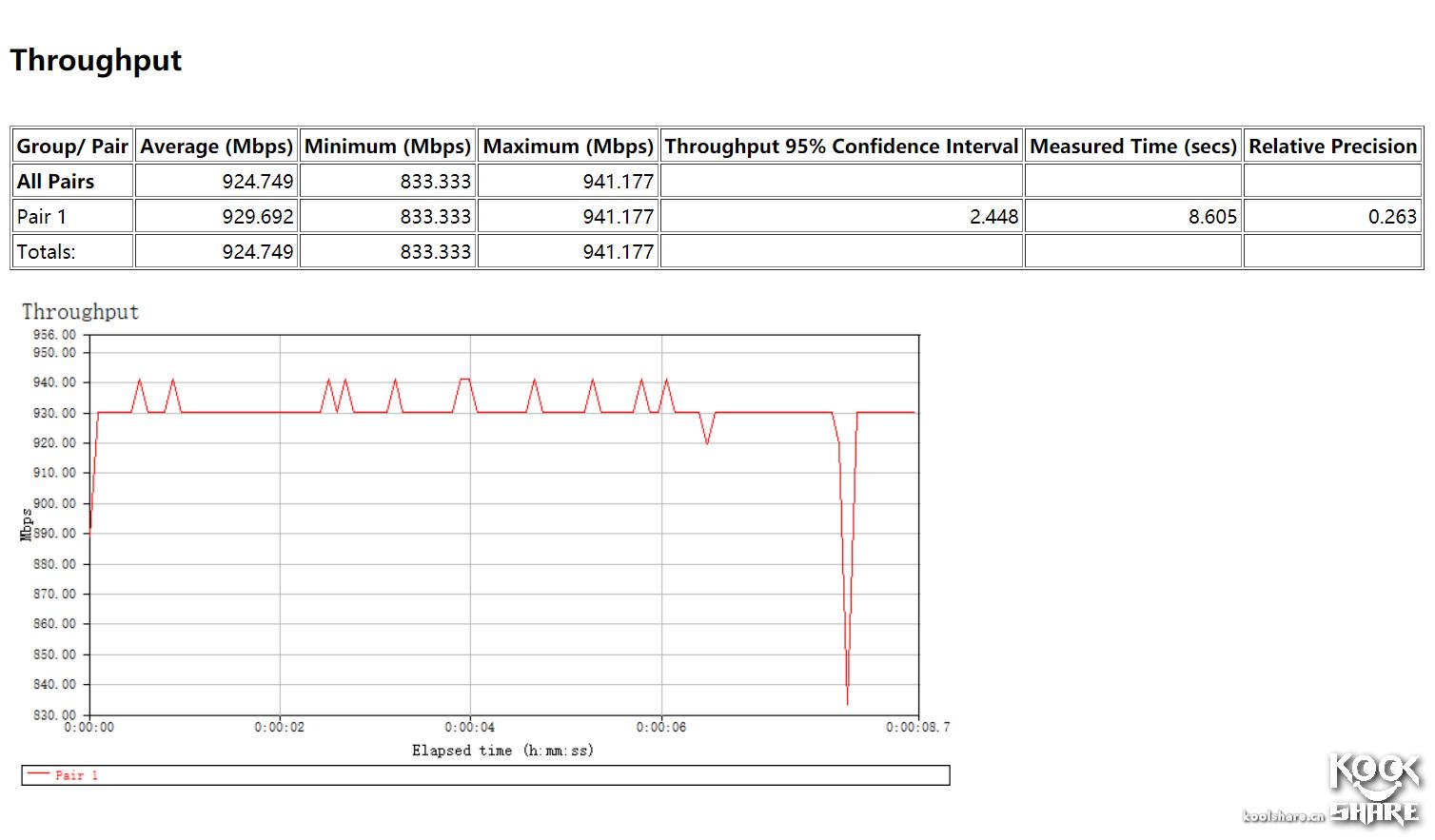 linksyswrt3200路由器设置,linksyswrt32x拆解