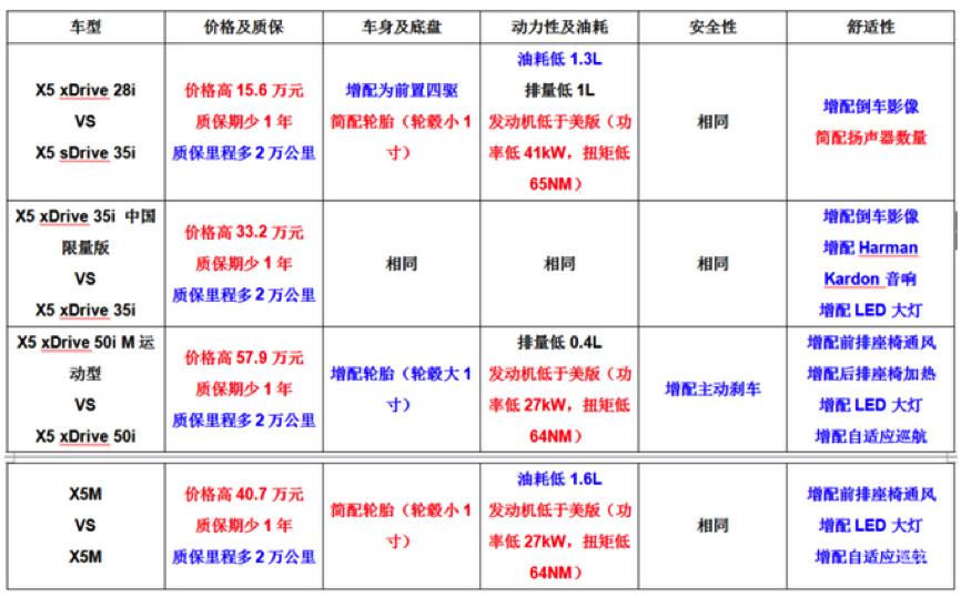 便宜的宝马x5车型报价,美版新款宝马x5价格