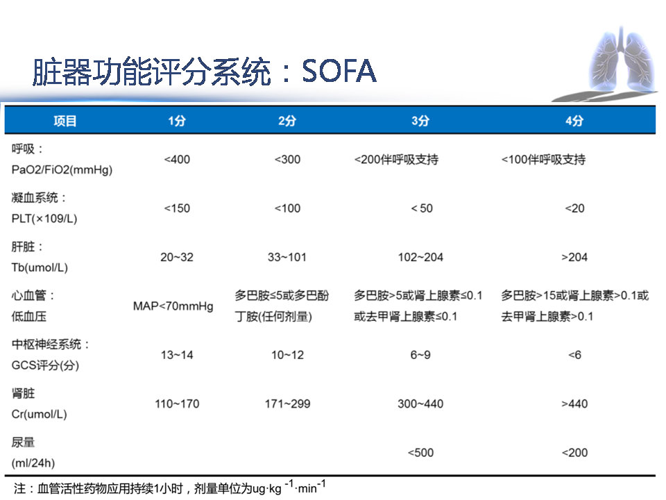 重症流感的症状,重症流感应采取几级防护