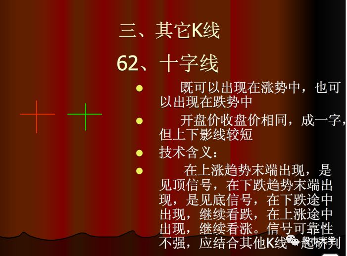 k线组合买入和卖出信号,特殊意义的k线组合