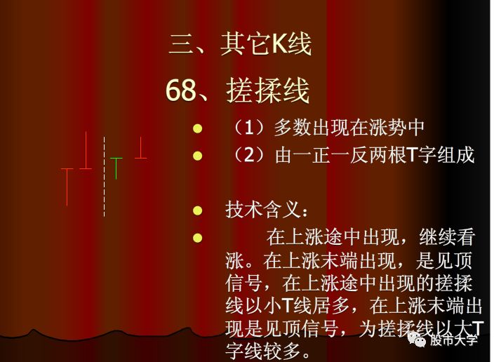 k线组合买入和卖出信号,特殊意义的k线组合