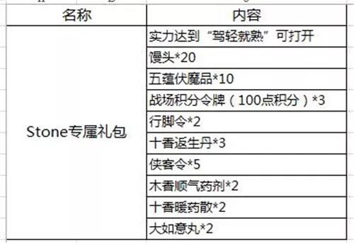 九阴真经物品包怎么获得,九阴真经4月新版本
