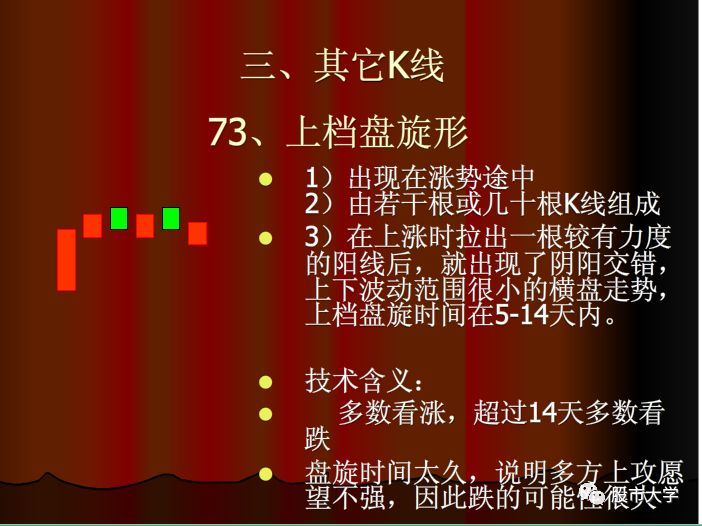 k线组合买入和卖出信号,特殊意义的k线组合