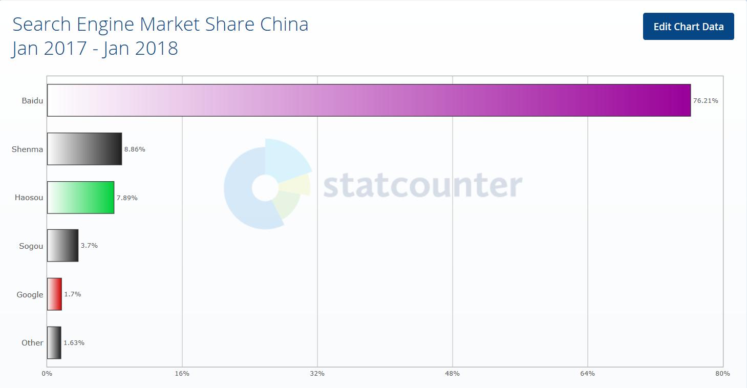 纯干货来了抖音搜索引擎算法,es搜索引擎入门教程