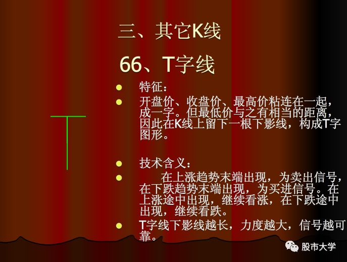 k线组合买入和卖出信号,特殊意义的k线组合