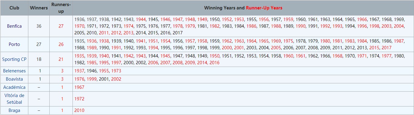 四年前利物浦vs皇家马德里,利物浦四冠王难度排行表