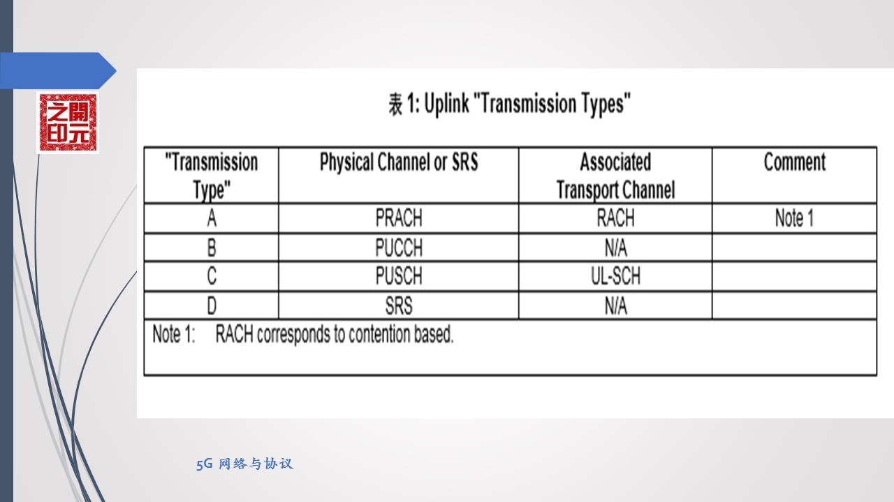 5g系统接口功能与协议,5g空中接口叫什么