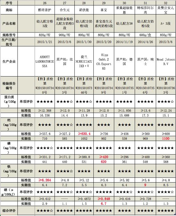 婴幼儿奶粉贵阳,贵州进口婴儿奶粉评测