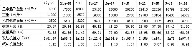 米格29四代机,四代中型战机