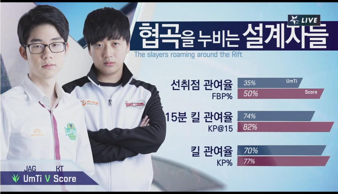 [直播中]上路巨魔虫子，打野UmTi蝎子Score*器武**第三局