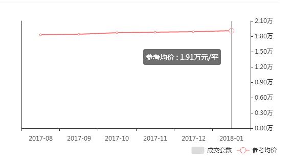 4月份武汉房价是涨还是降啊,房价涨还是跌武汉已有变化