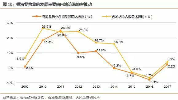 香港零售复苏回暖,莎莎国际hk00178