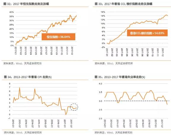 香港零售数据向好势头持续,香港零售市场反弹