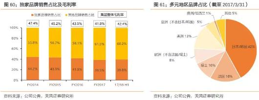 香港零售复苏回暖,莎莎国际hk00178