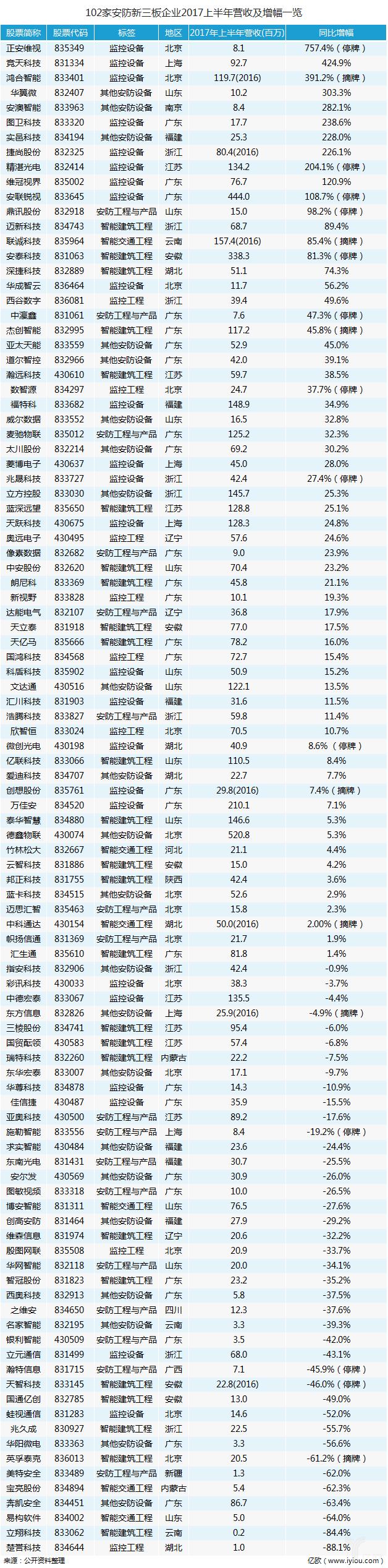 2023年第一季度业绩海康威视,安防公司一季度业绩怎么样