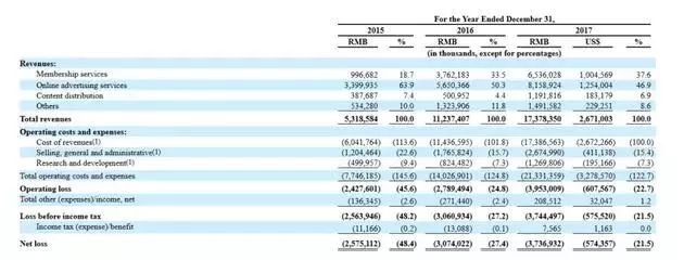 爱奇艺招股书有哪些,爱奇艺招股书
