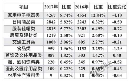消费投诉黑榜名单,北京工商局投诉热线