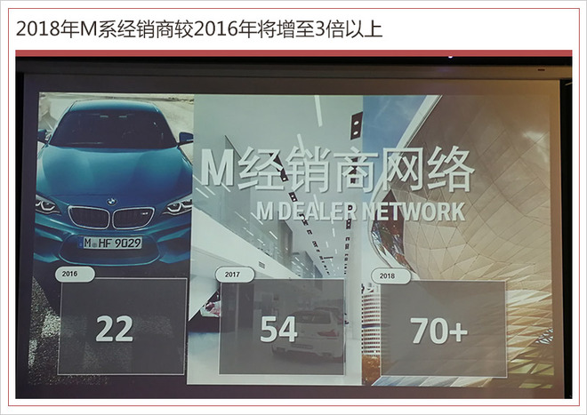 新款bmwm5,bmwm5全球测评