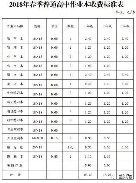长沙县华夏实验学校一年学费多少,长沙中小学春季开学费用