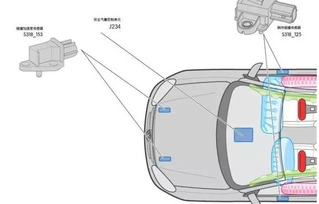 科普各种汽车知识,科普汽车各类知识