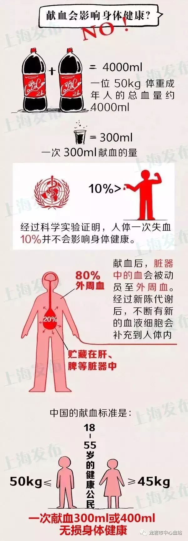 献血是一种什么体验,献血一般是什么体验