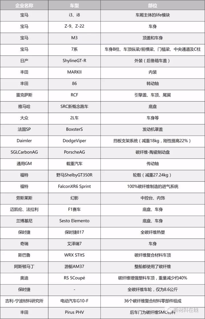 世界碳纤维生产三大巨头,碳纤维行业现状和前景