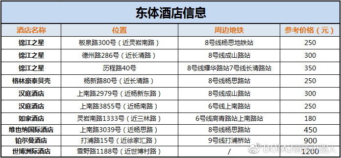 2017dac总决赛第三局,dac比赛地点2017