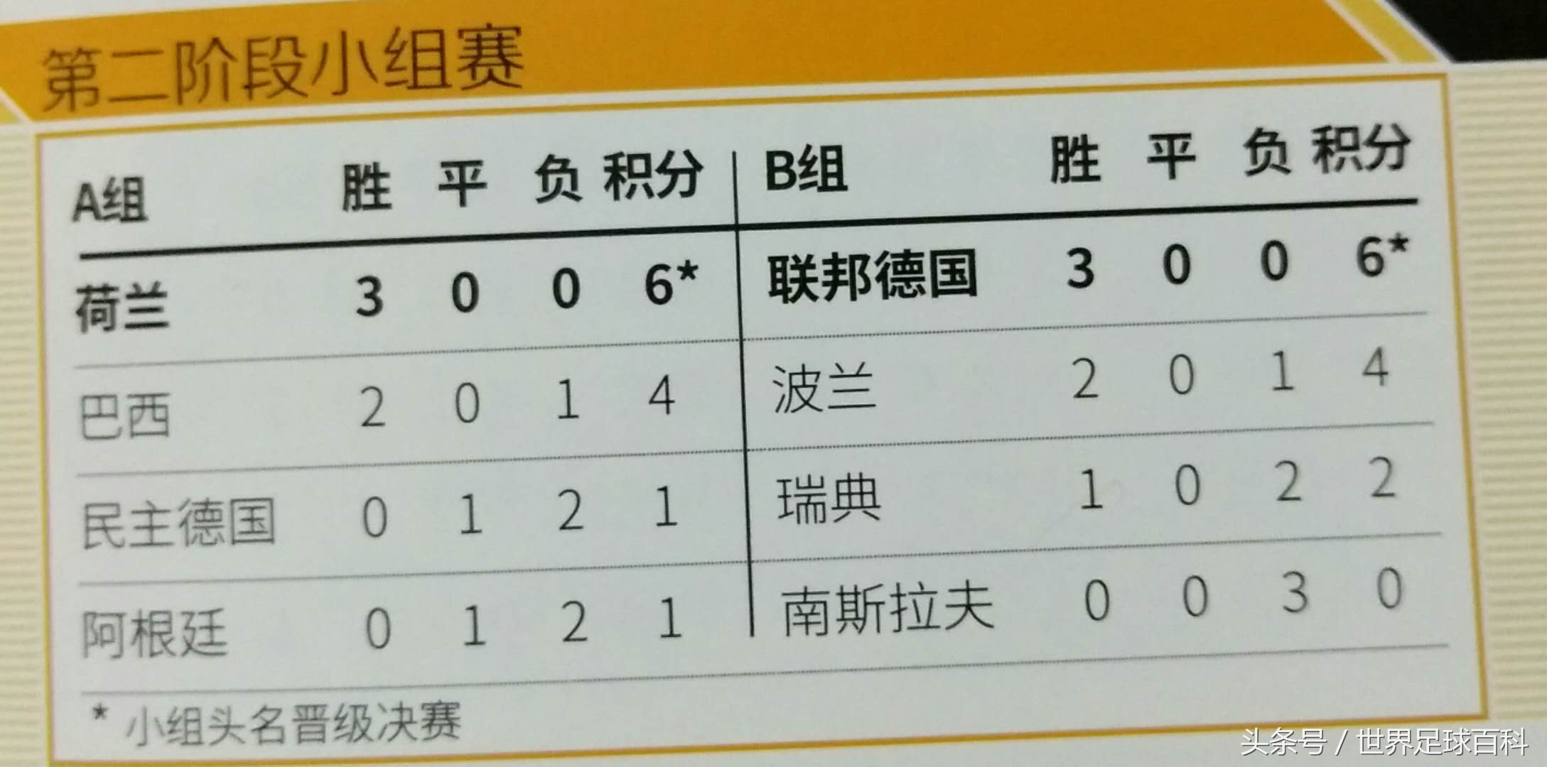 世界杯故事1998,世界杯故事