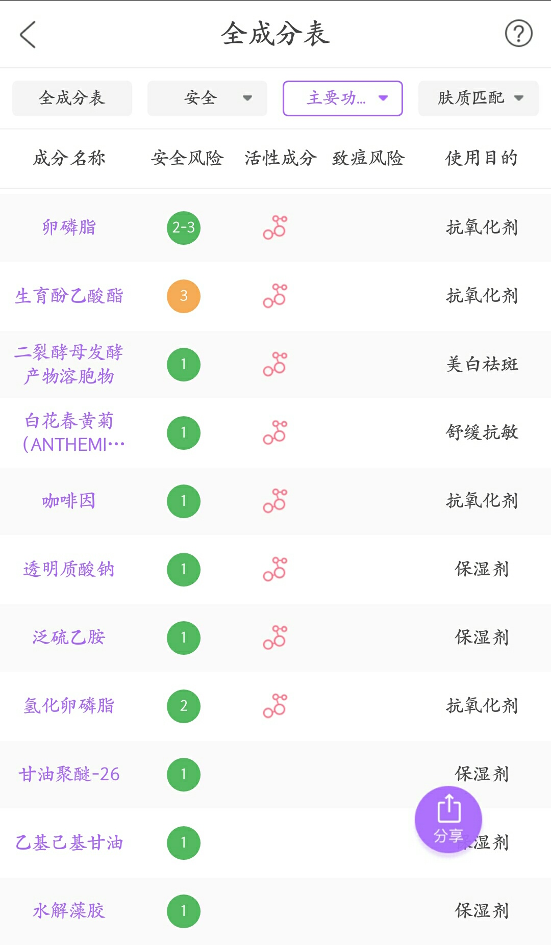 皮肤暗黄用哪款精华抗皱,改善皮肤暗沉的精华测评