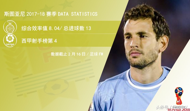 乌拉圭前锋卡瓦尼推远角,卡瓦尼和苏亚雷斯世界杯