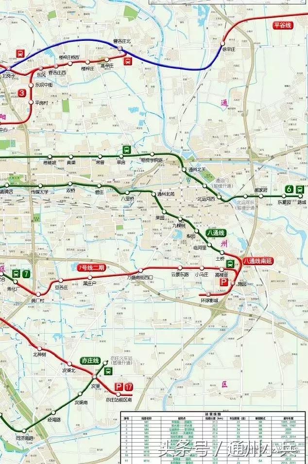 为什么一定要在通州生活?3年后的通州给你答案…