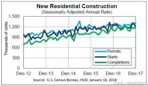 美国纽约空置房,美国闲置房子现状