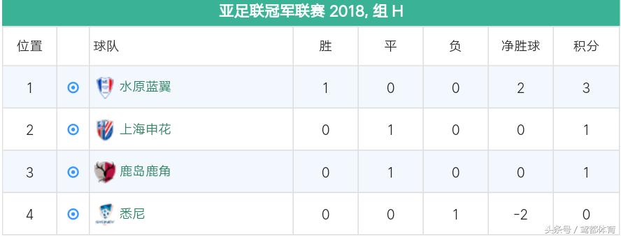 上海申花与海港德比之战保平争胜,上海申花对上海港上海德比
