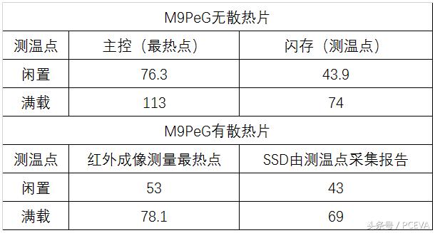 nvme固态硬盘盒散热片,威刚s11litenvme固态硬盘评测