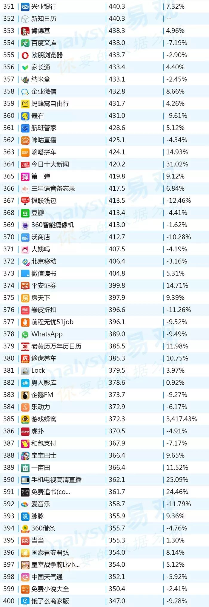 排名上升最快的炒股软件,最新排名前十的股票软件
