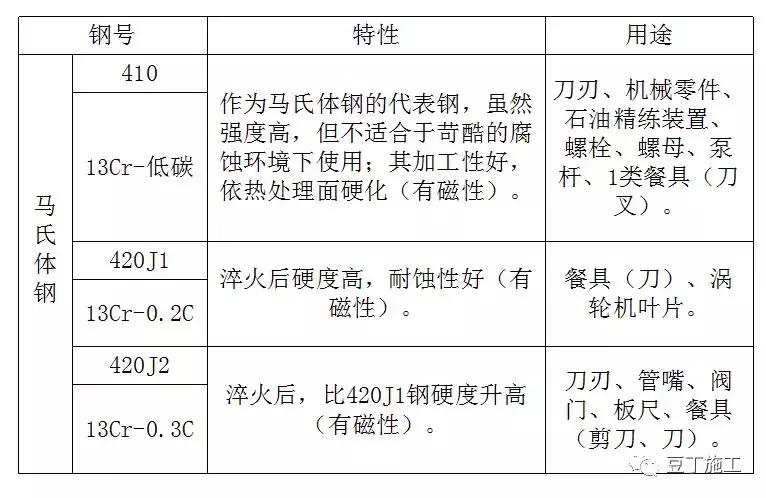 一般人不太知道的钢材基础知识,一般人不知道的汽车知识