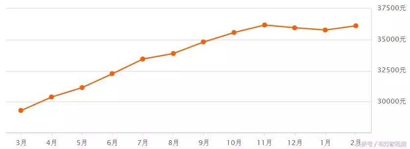 杭州市房价今年是涨还是跌,杭州最近房价最新消息
